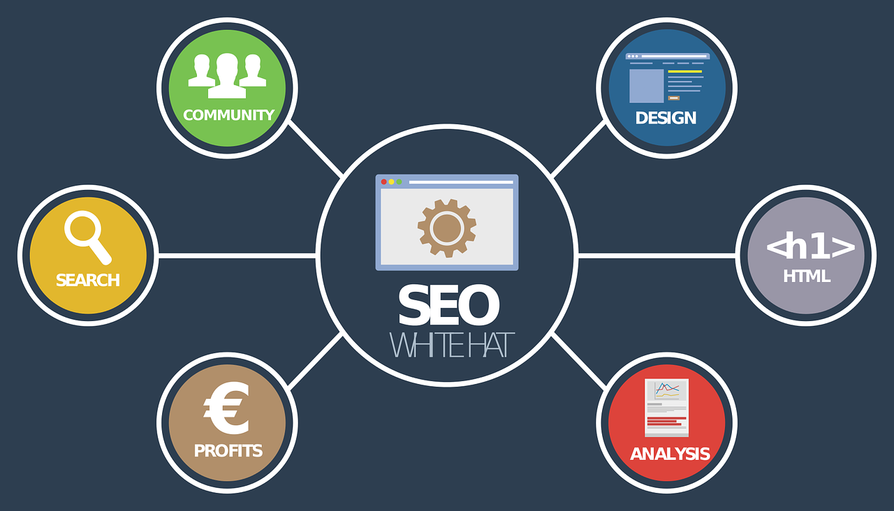 seo experts in Baton Rouge Louisiana